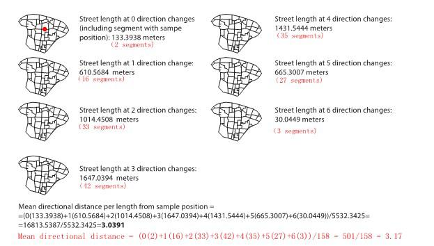 Directional Distance 计算